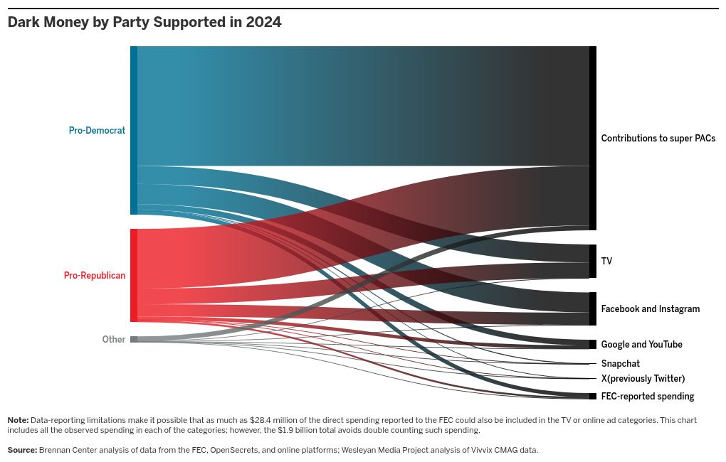 A close-up photograph of hands turning pages of a printed federal campaign finance report on a desk in Washington, DC, with a calculator and pen nearby