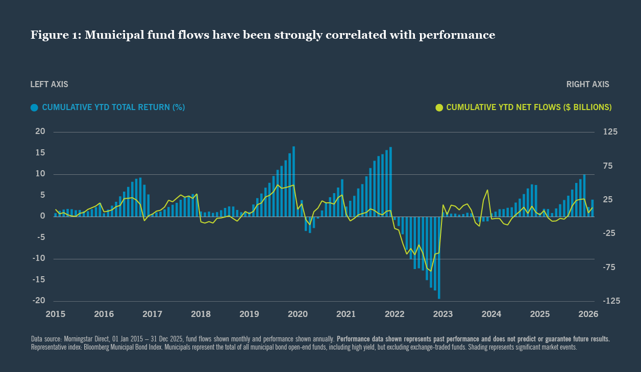A municipal bond trader working at a financial trading desk with multiple monitors in a modern office, news photography style