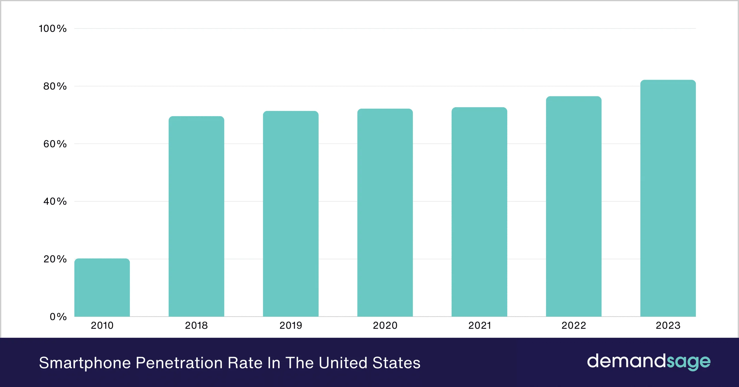 A person holding a smartphone with a map app open while walking on a city sidewalk, candid street photography style