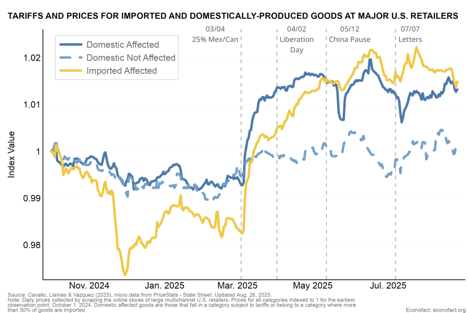 American consumers shopping imported goods prices