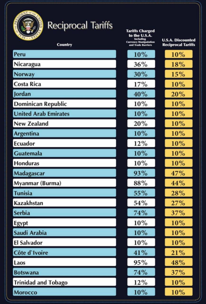 april 2nd tariff chart