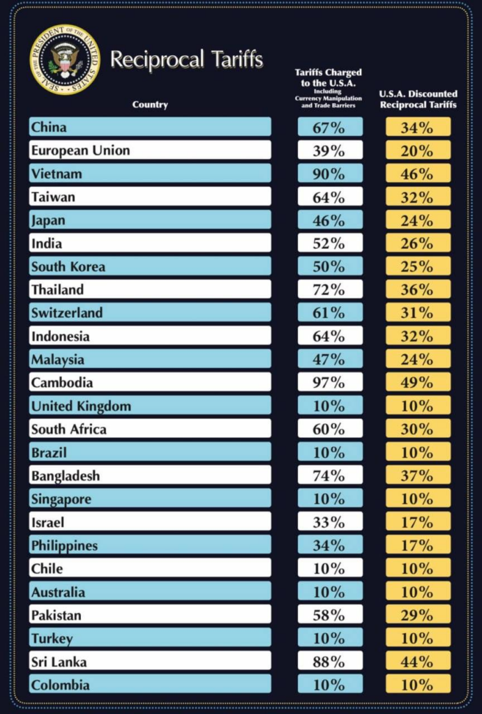 april 2nd tariff chart