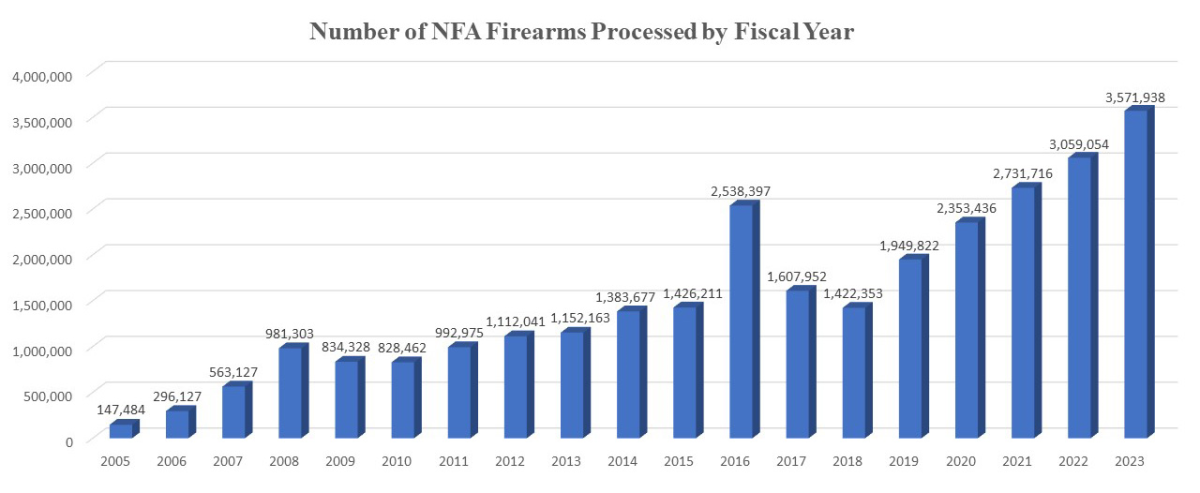ATF seizure data chart