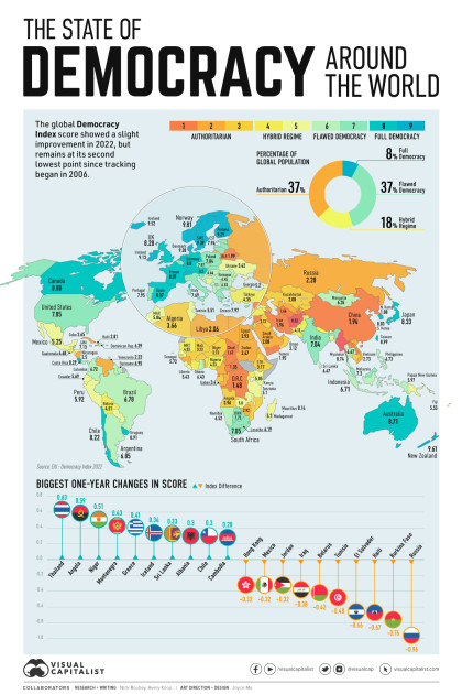 democracy index chart showing gradual decline with key events marked