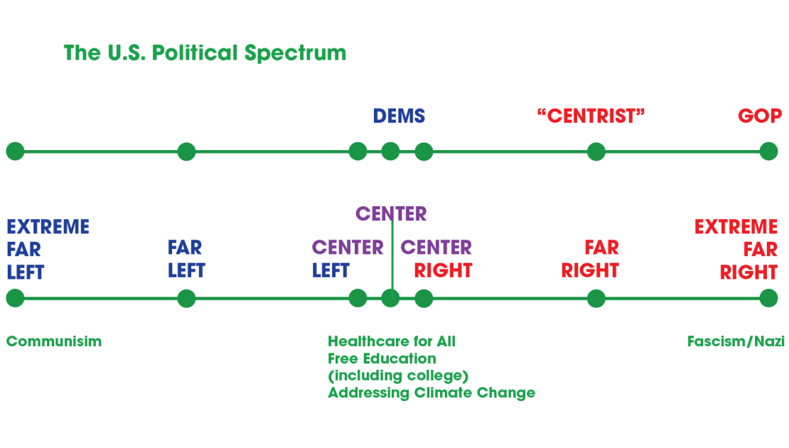 democratic dissent spectrum