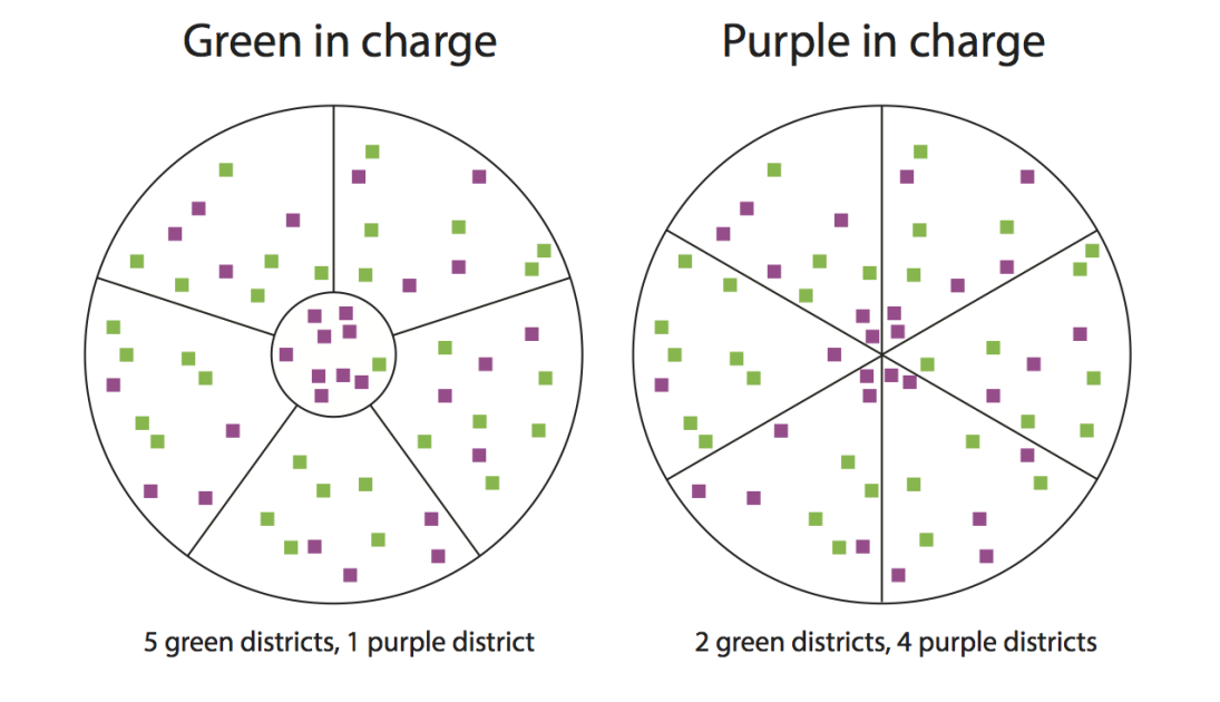 diagram explaining cracking and packing gerrymandering