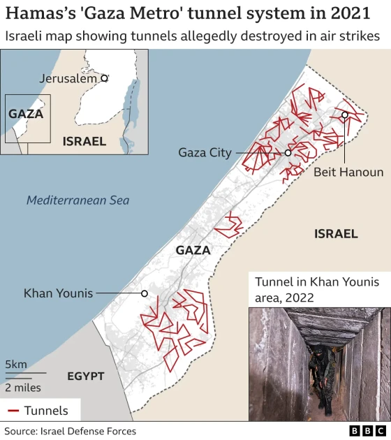 Hamas tunnel system diagram
