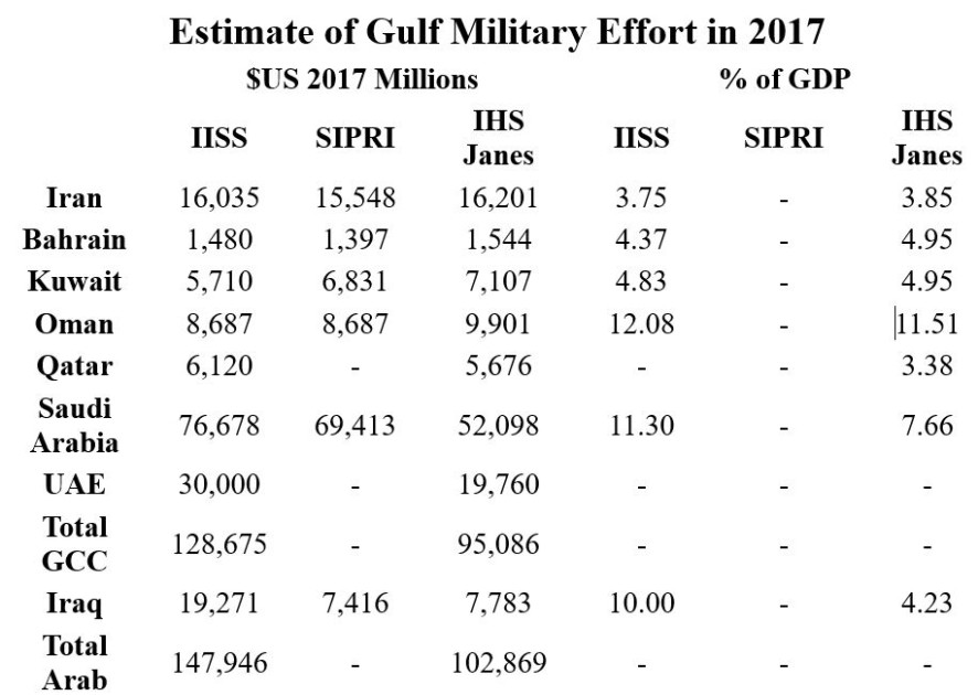 Iraq War cost comparison chart with Iran military capabilities