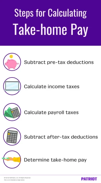 paycheck take home pay wage calculation deductions