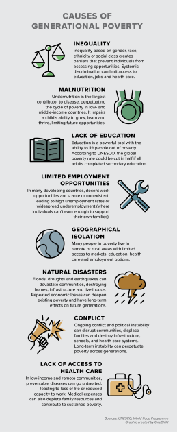 poverty and economic hardship factors