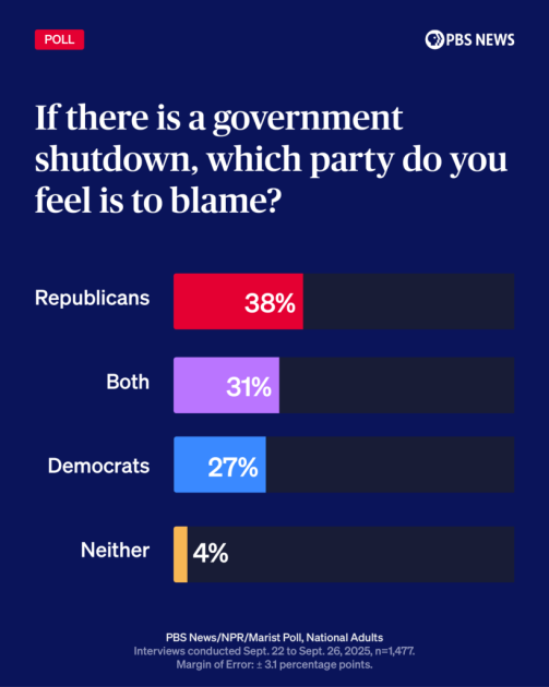 shutdown political dynamics