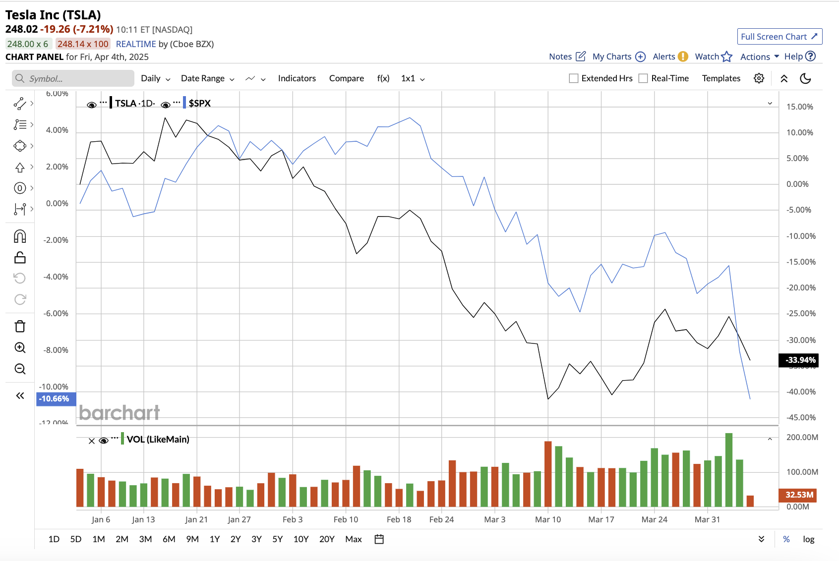 Musk’s DOGE Departure: A Strategic Retreat or Political Fallout?