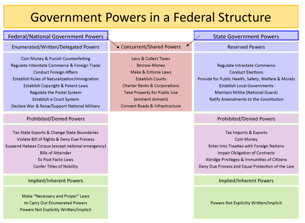 us constitution article ii presidential immigration powers