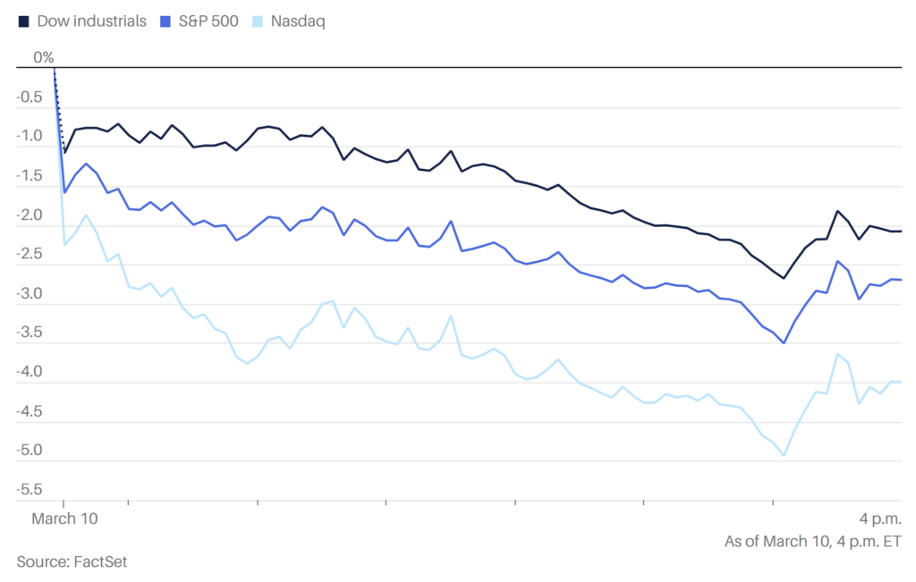 US Stock Market Tumbles Amid Trade War Concerns