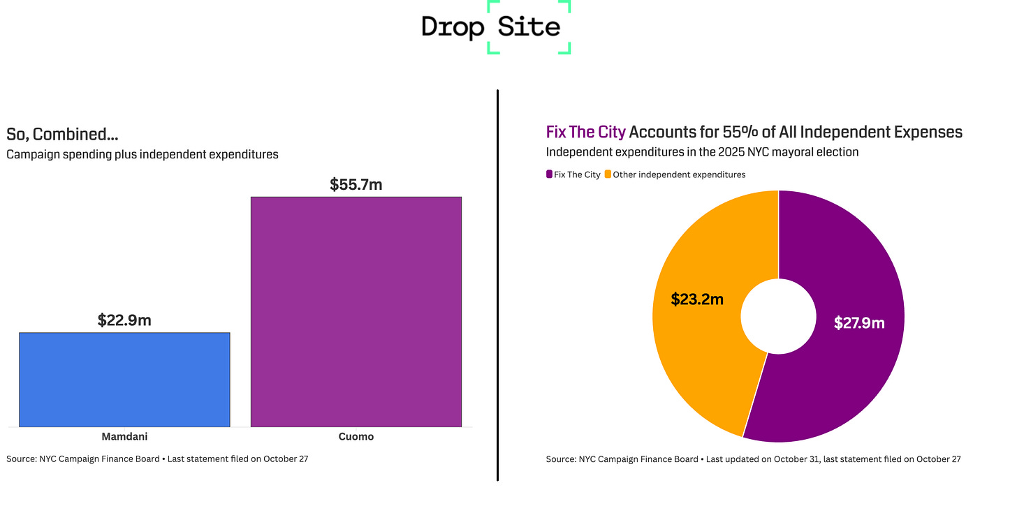 Zohran Mamdani Department Community Safety NYC budget spending