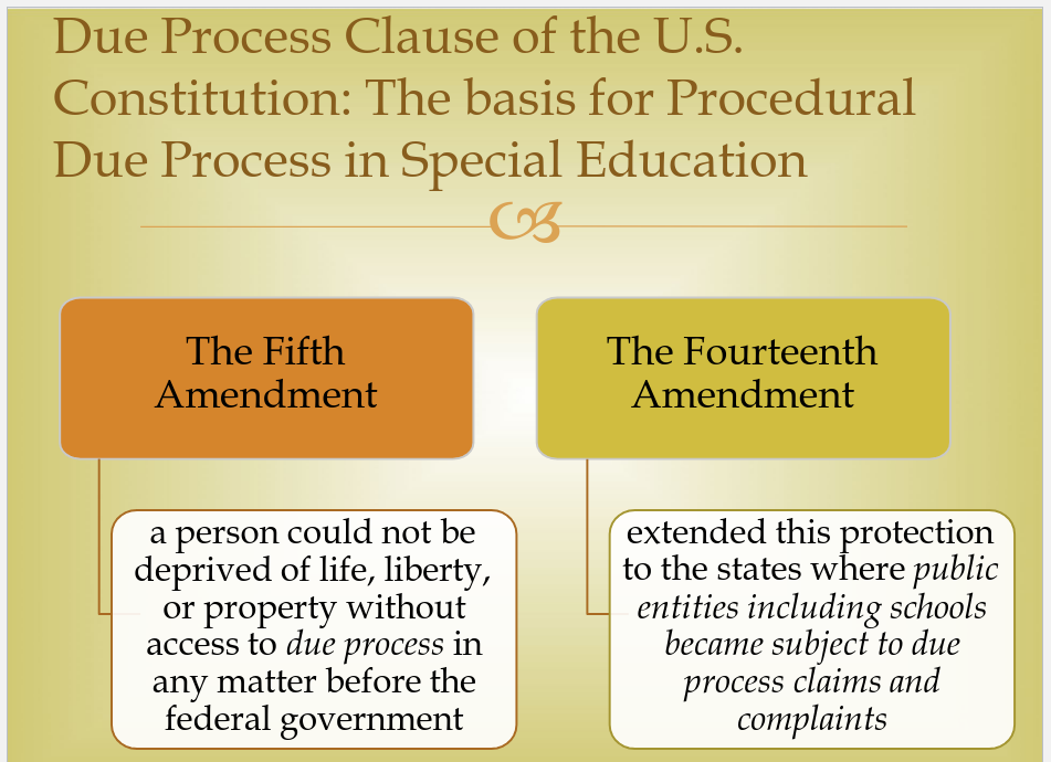 us constitution due process clause closeup