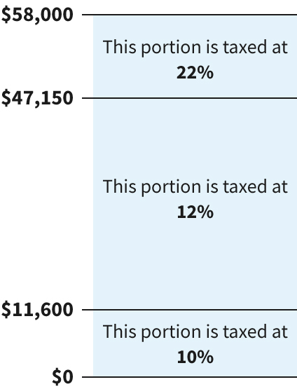 us tax brackets explained