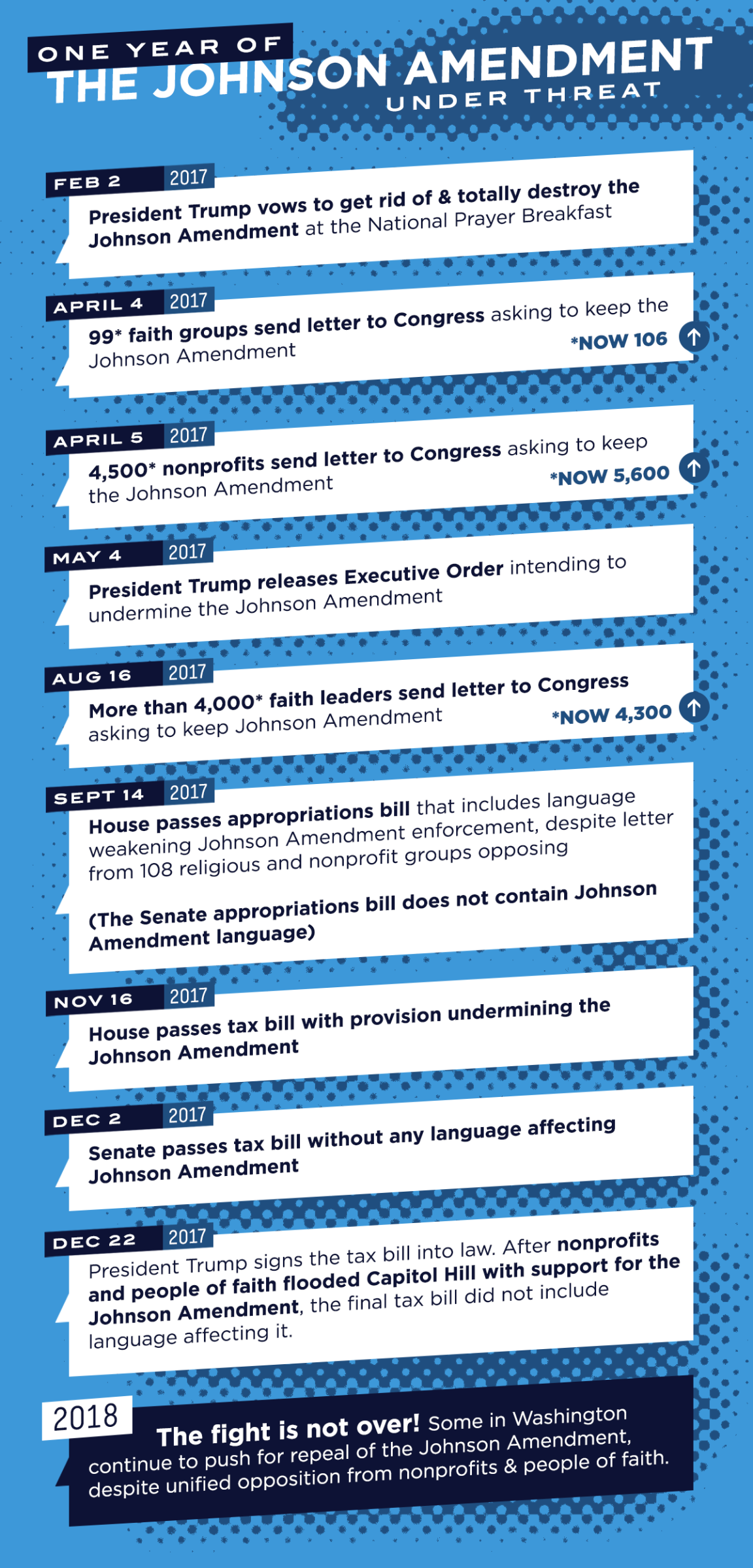 Johnson Amendment explainer