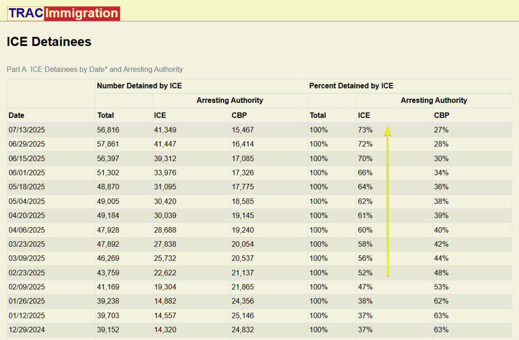 trac immigration ice detainees screenshot
