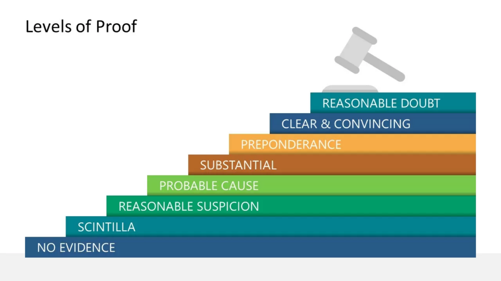 levels of proof in law