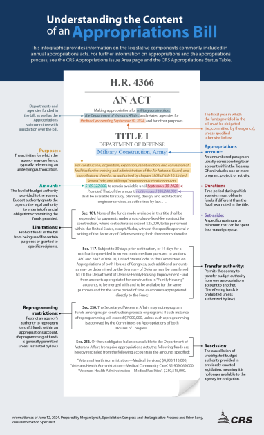 Appropriations Clause Constitution Article I spending authority Congress