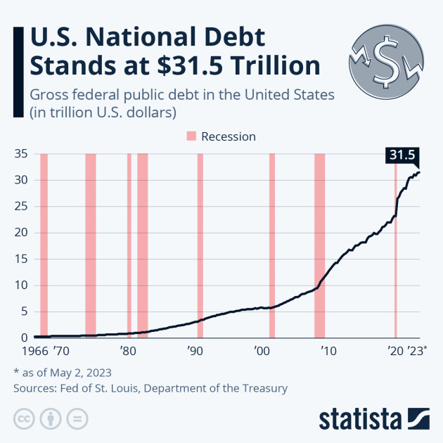 federal debt chart