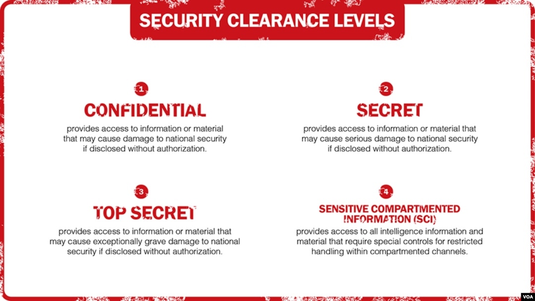 classified information security clearance national security breach