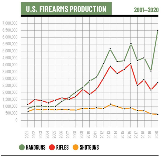 Glock sales data