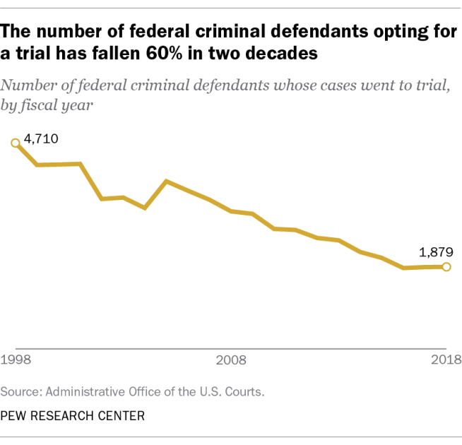 federal prosecution data