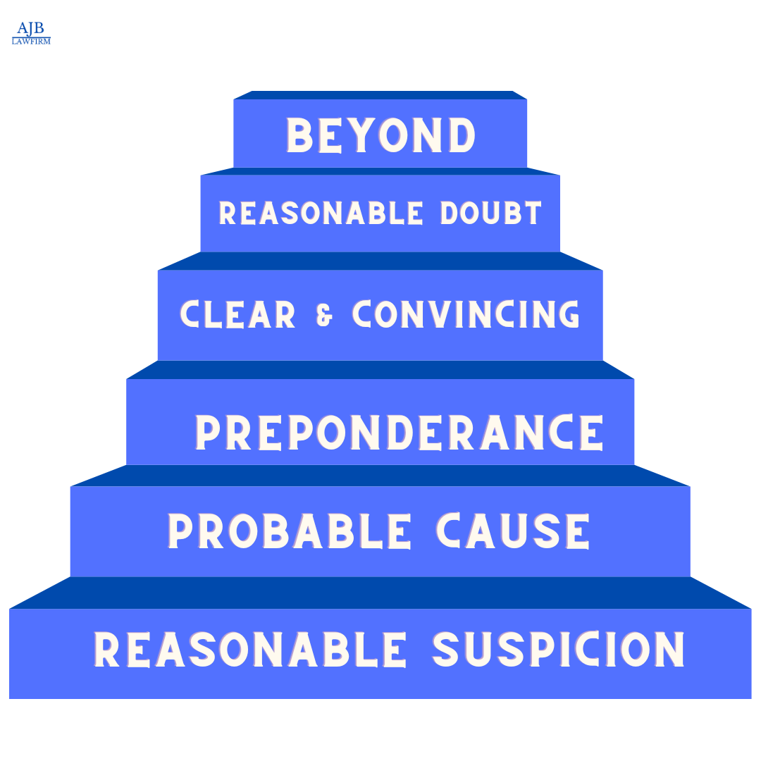 legal reasonable doubt concept