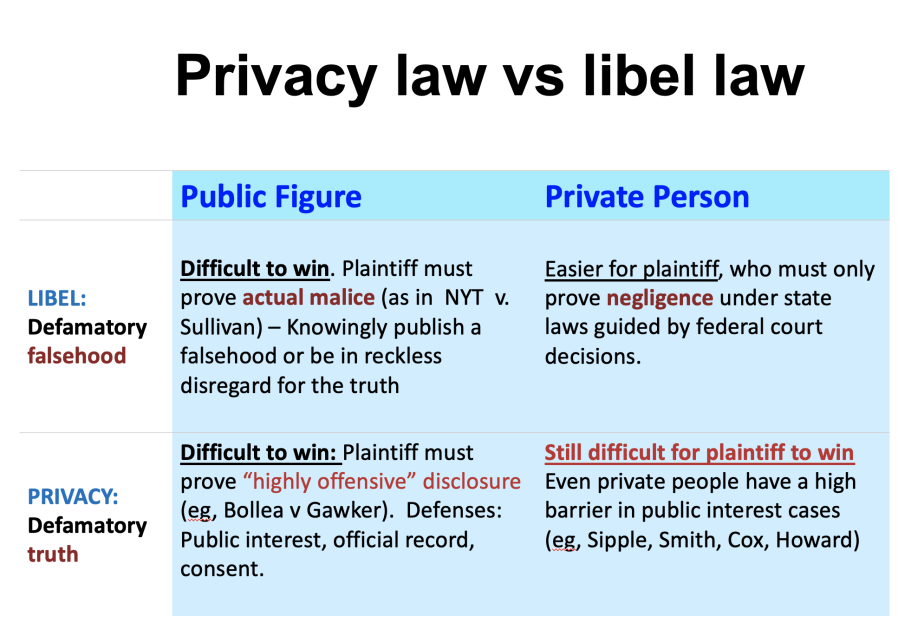 First Lady public figure defamation standard public concern