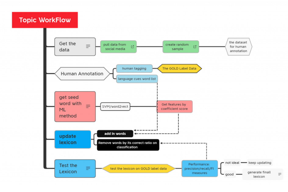 political messaging strategy diagram