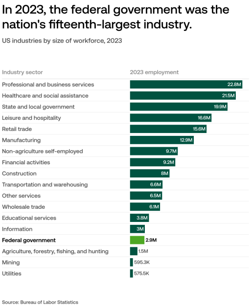 federal employees government data collection statistical agencies