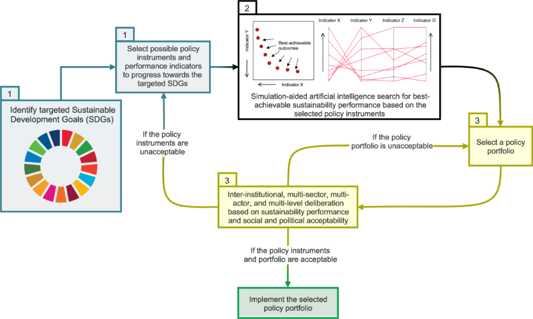 economic policy trade-offs household impact scale