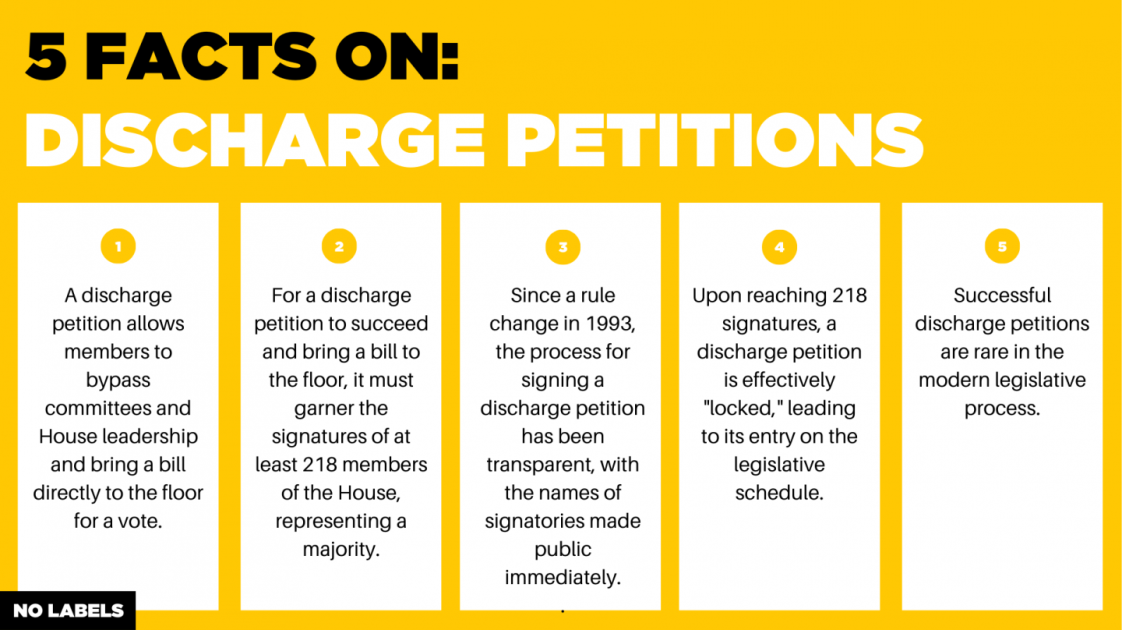 House discharge petition congressional procedure