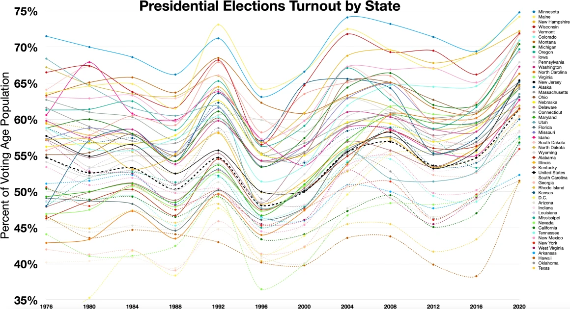 1969 election historical comparison