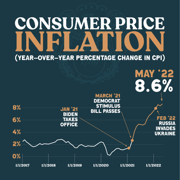 Joe Biden economy inflation cost of living 2024 election defeat
