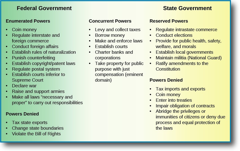 U.S. Constitution Article I monetary powers