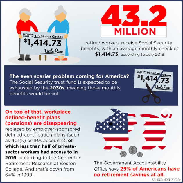 Social Security 401k American retirement system