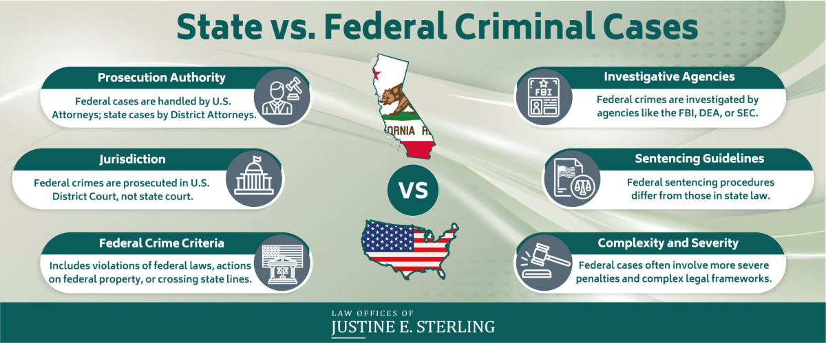 federal courthouse criminal prosecution legal challenge